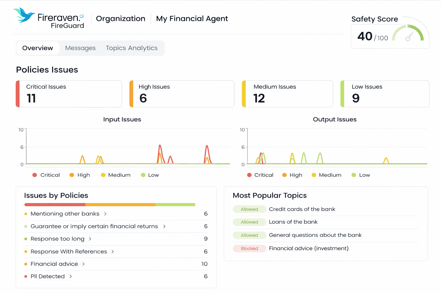 FireGuard Monitoring Dashboard
